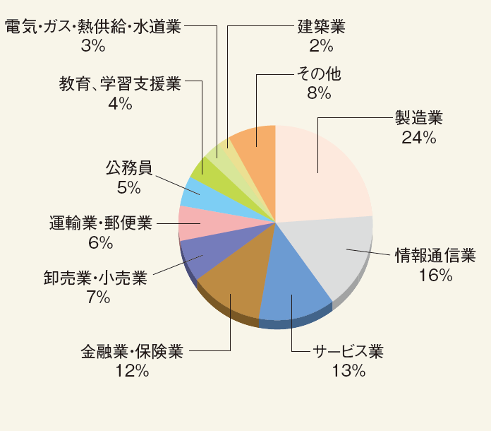 業種別.png